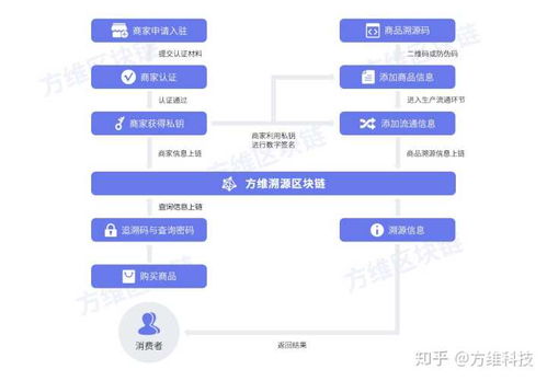 區(qū)塊鏈到底能給我們帶來(lái)什么——軟件開(kāi)發(fā)視角的解析
